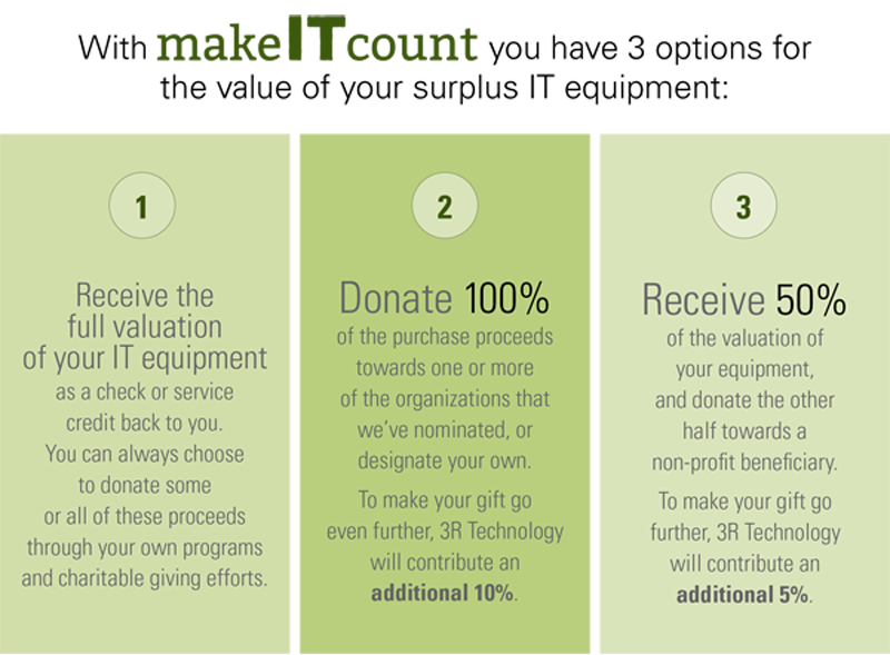 makeITcount - Make a Difference in the World