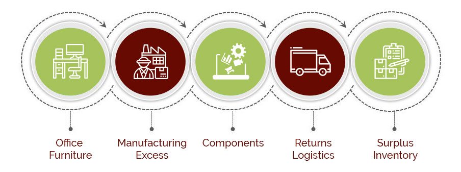 Life cycle for online sale